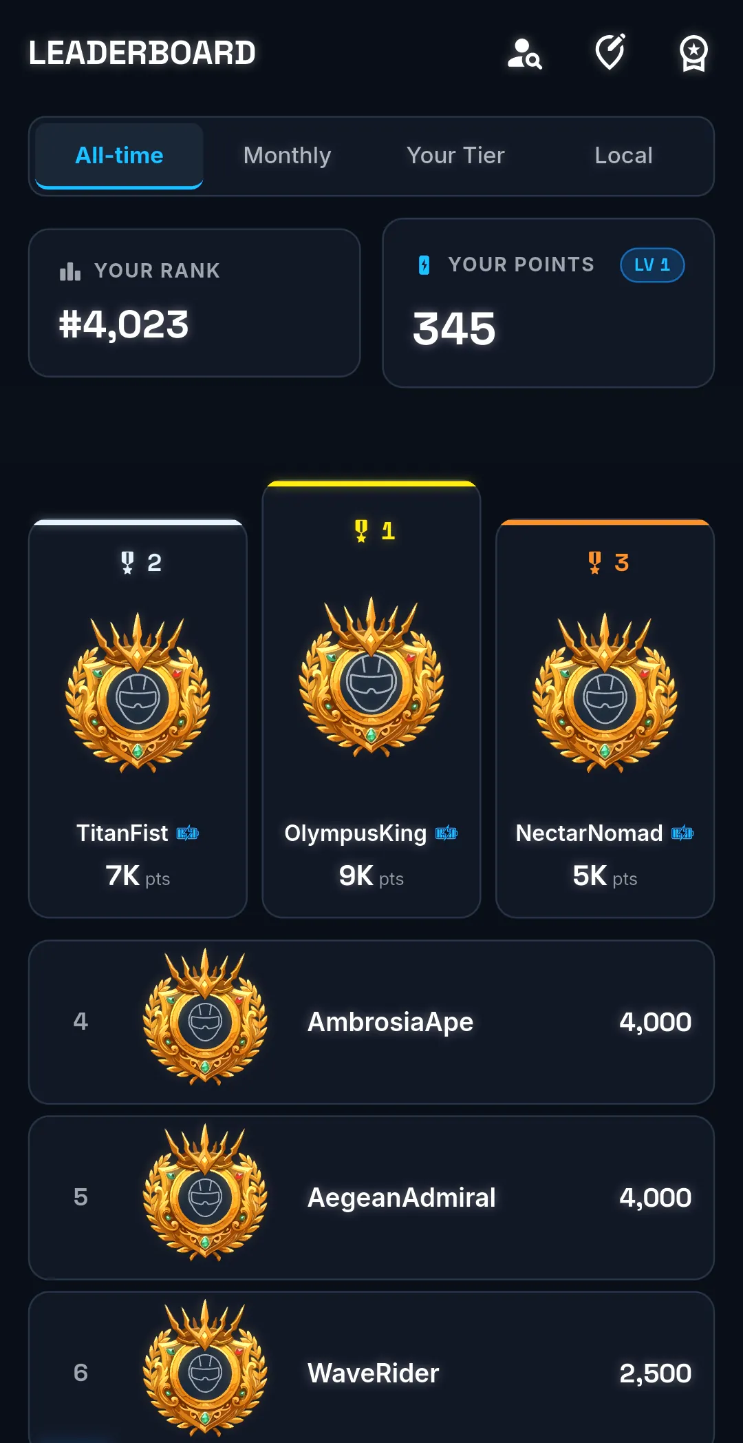 Cravedit leaderboard with your rank, points and the top players